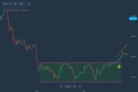 How to Trade Rectangular Price Boxes on Quotex