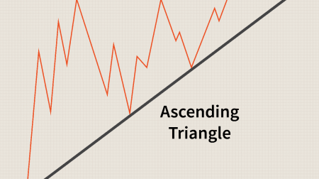 Guide til handel med trekantsmønstret på Quotex