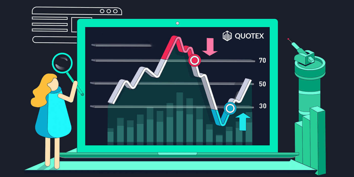 Quotex боюнча санариптик опцияларды кантип каттаса жана соодалоого болот