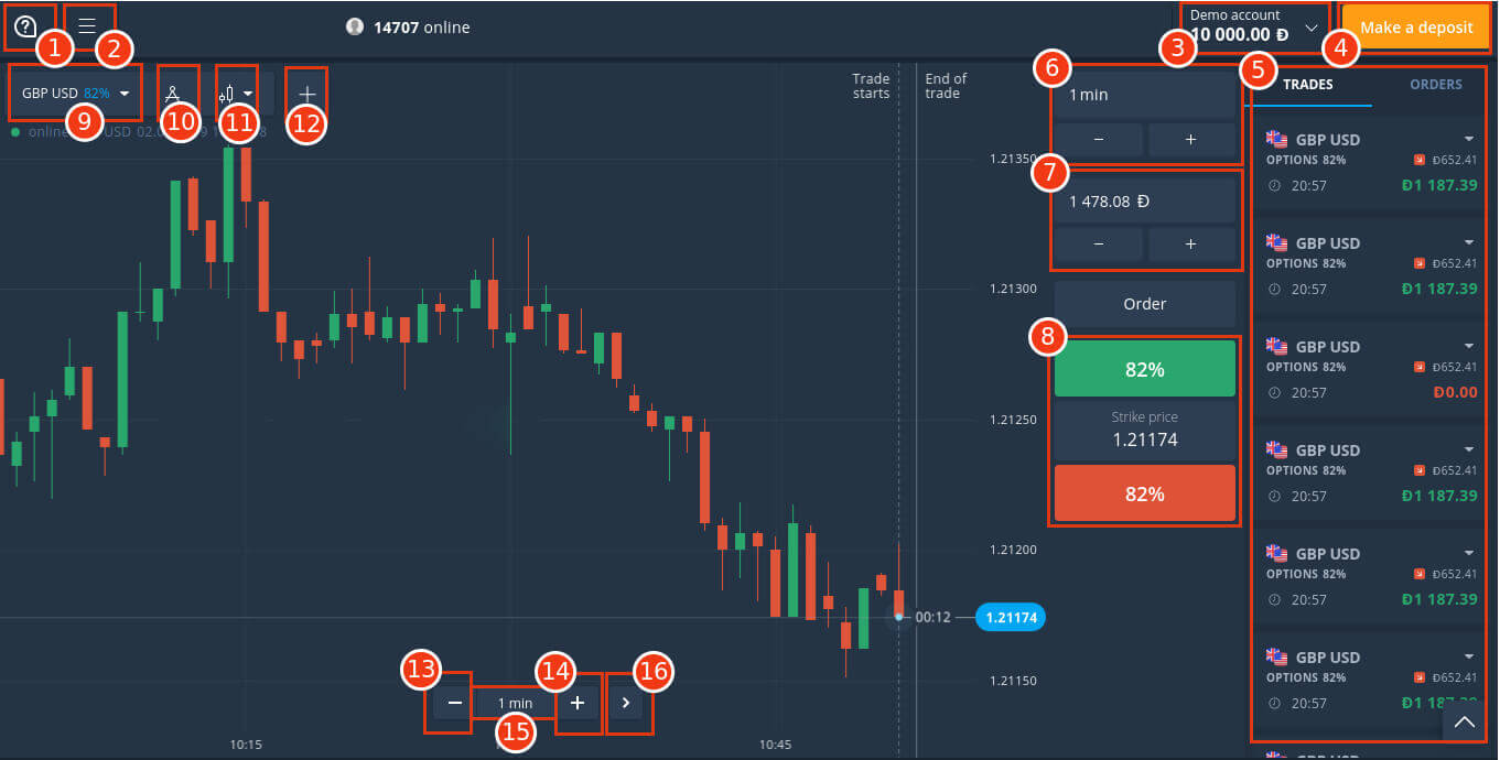 A quick guide to get familiar with Quotex trading interface A quick guide to get familiar with Quotex trading interface