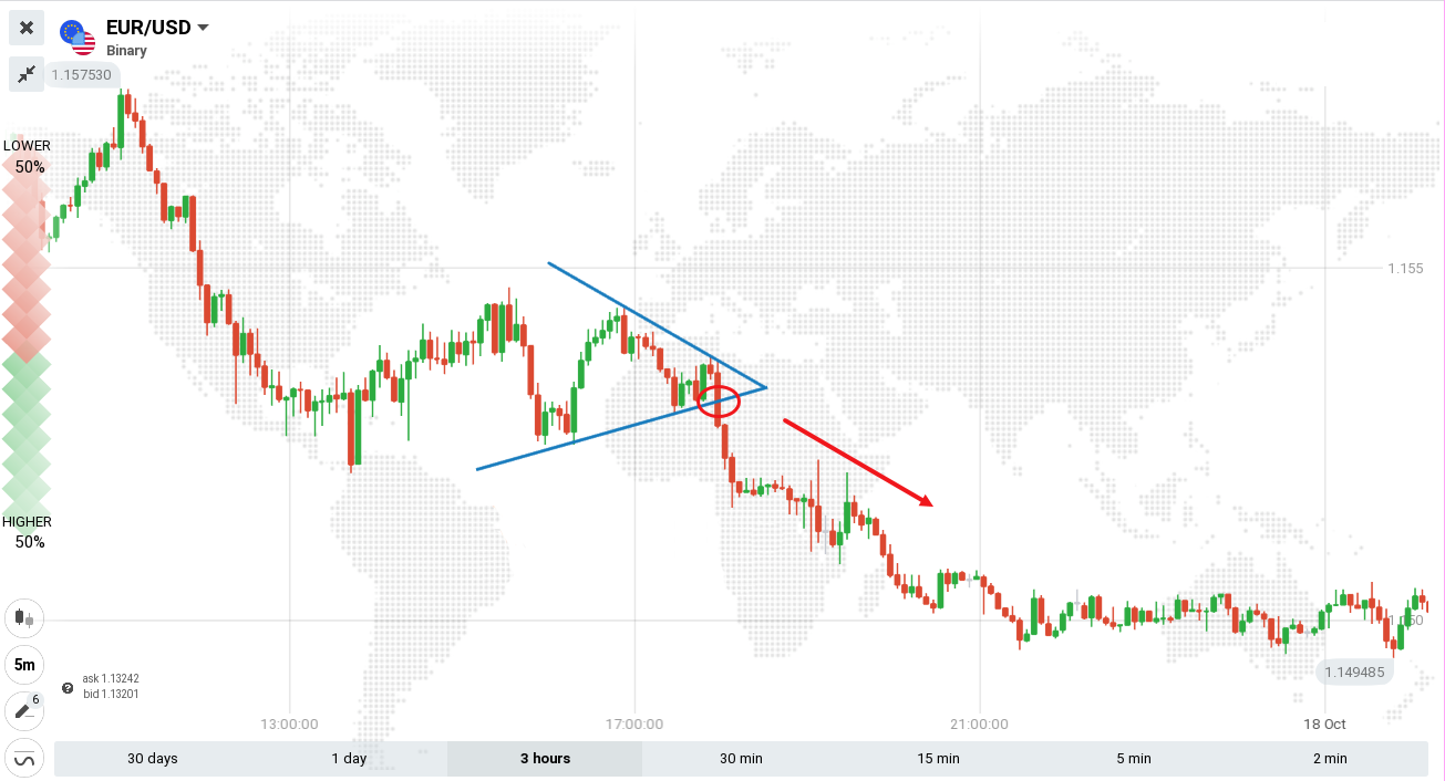 Guide to Trading the Triangles Pattern on Quotex Guide to Trading the Triangles Pattern on Quotex