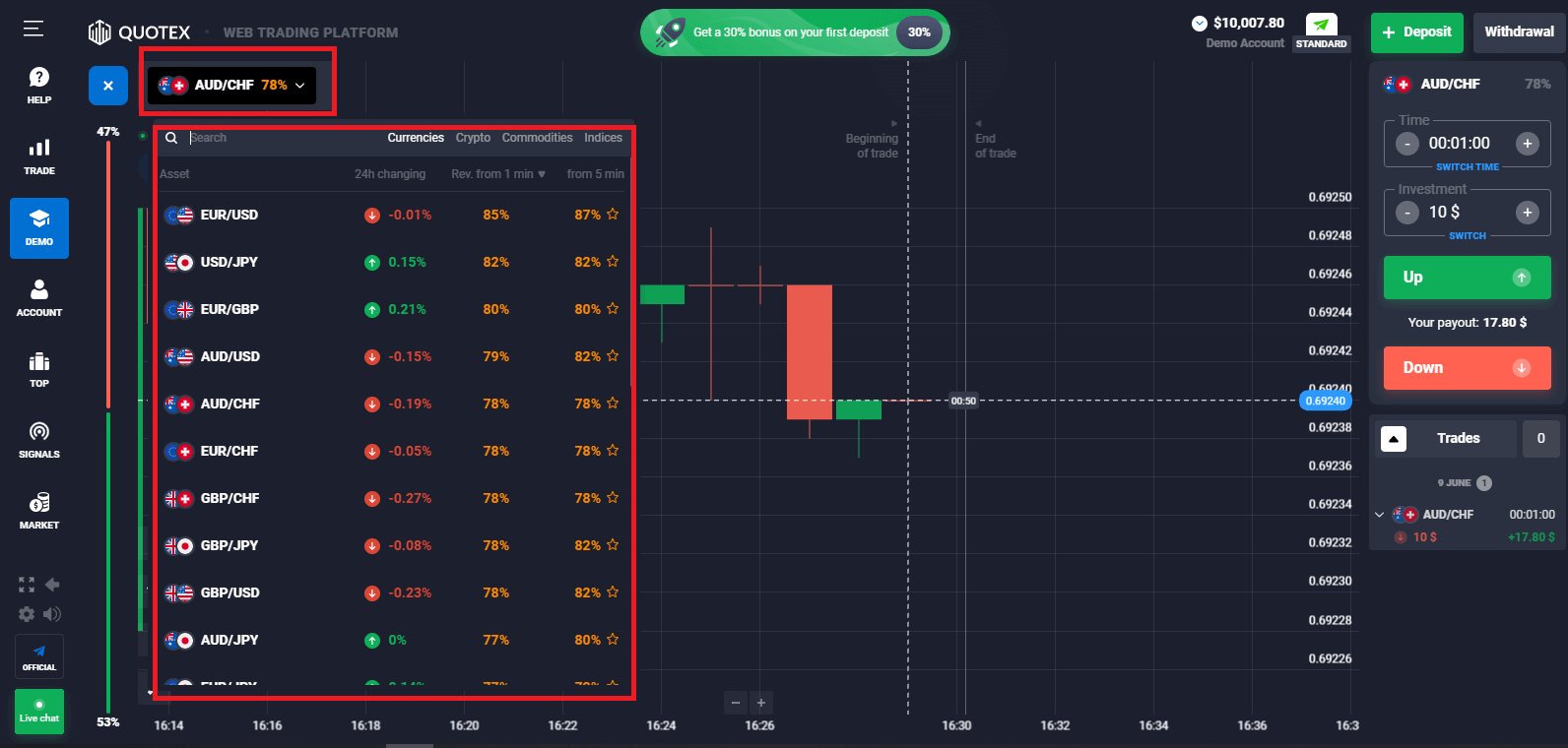 How to Deposit and Trade Digital Options at Quotex How to Deposit and Trade Digital Options at Quotex