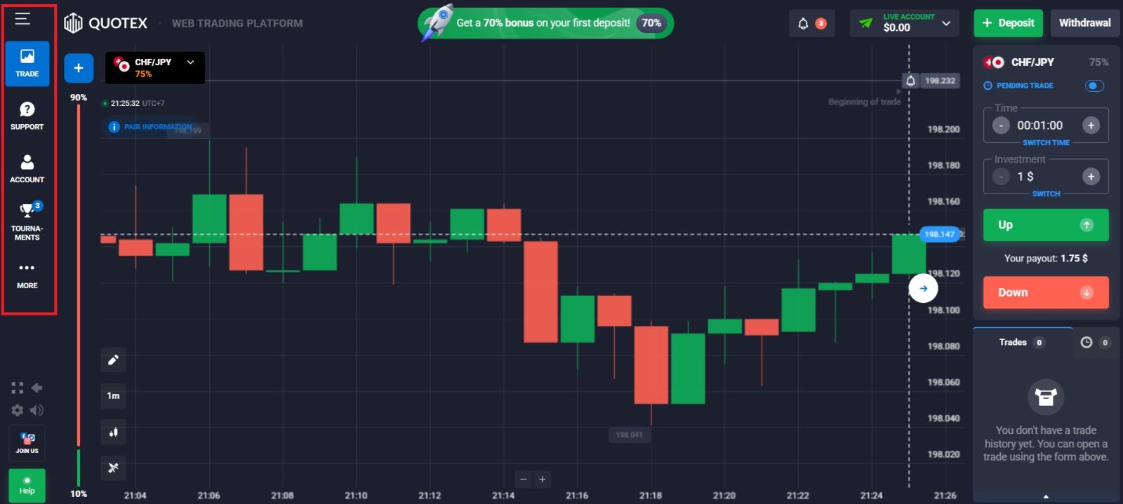 Fa'afefea ona Resitala i luga ole Quotex ile 2026: Laasaga-ma-Laasaga Faʻatonuga Faʻatonu
