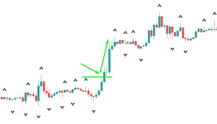 How to Trade Binary Options with Fractals Indicator in Quotex