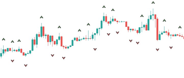 How to trade binary options with Fractals indicator on Quotex