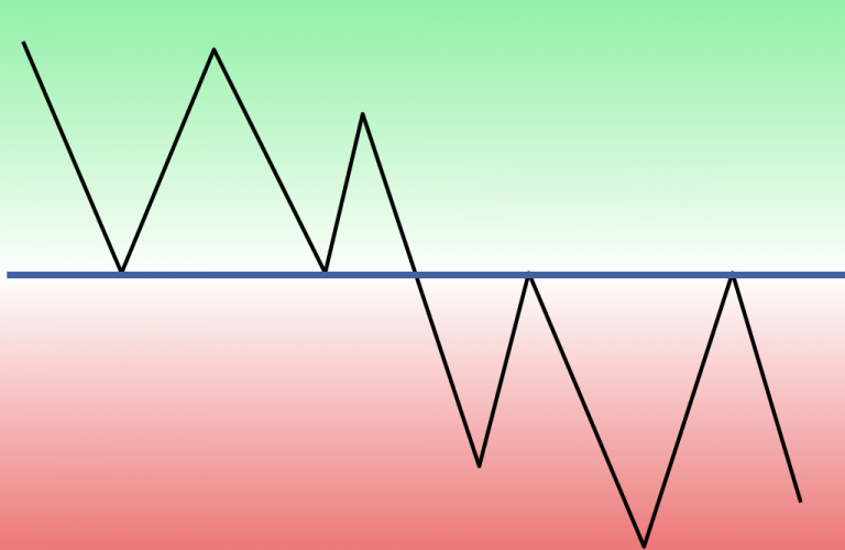 How to Trade Breakouts from Support/Resistance at Quotex How to Trade Breakouts from Support/Resistance at Quotex