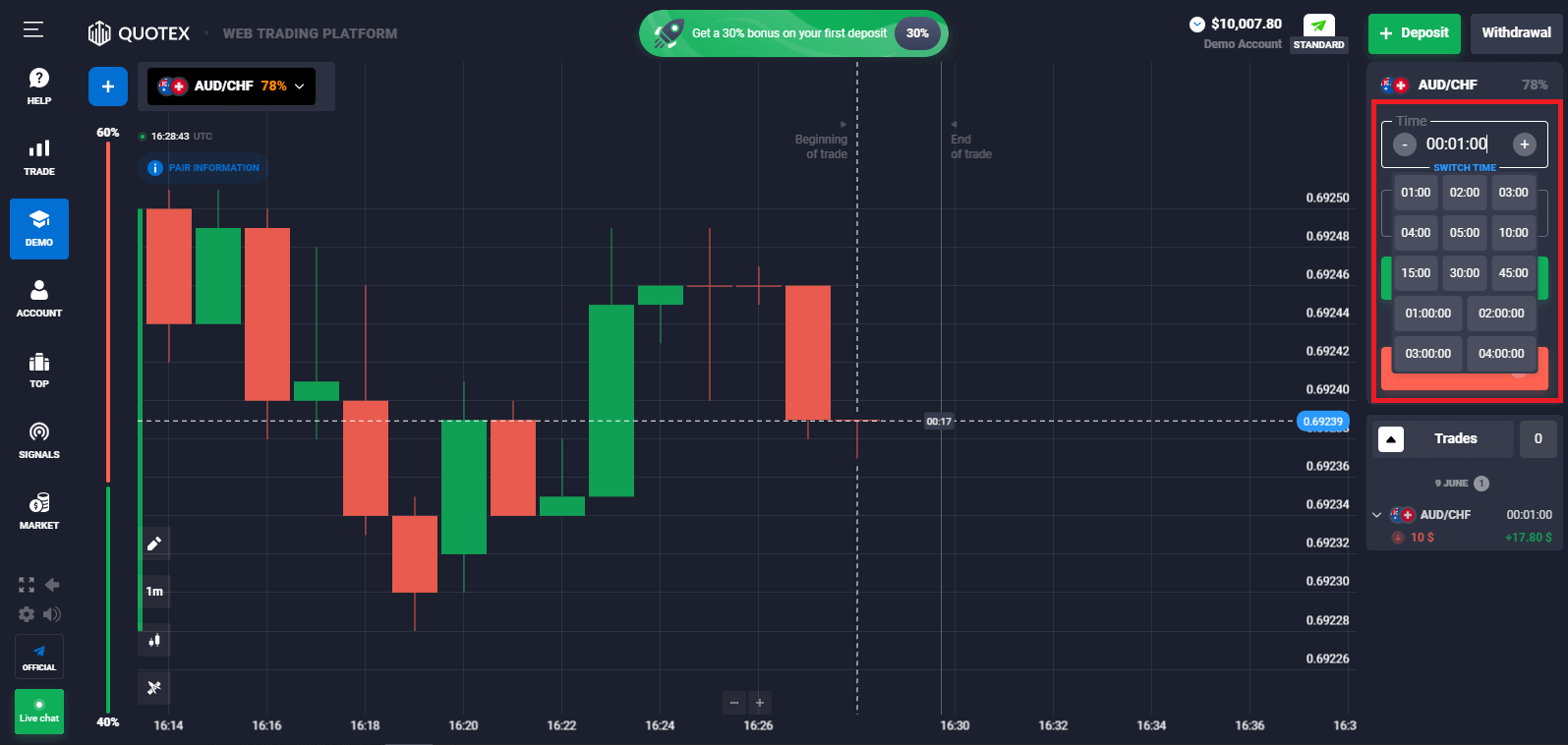 How to Trade Digital Options and Withdraw Money from Quotex How to Trade Digital Options and Withdraw Money from Quotex