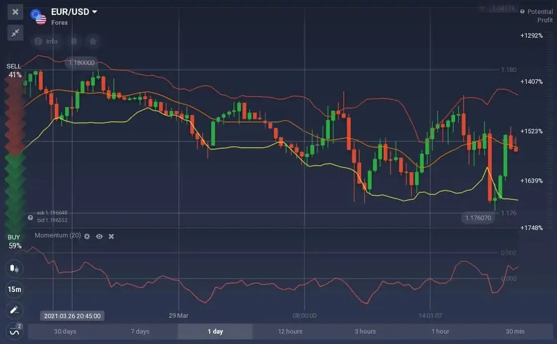 How to trade with the Momentum indicator on Quotex How to trade with the Momentum indicator on Quotex