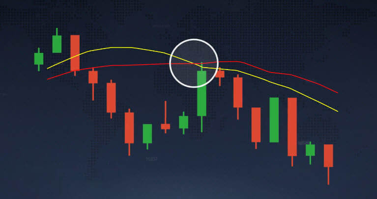 Moving average indicator explained on Quotex Moving average indicator explained on Quotex