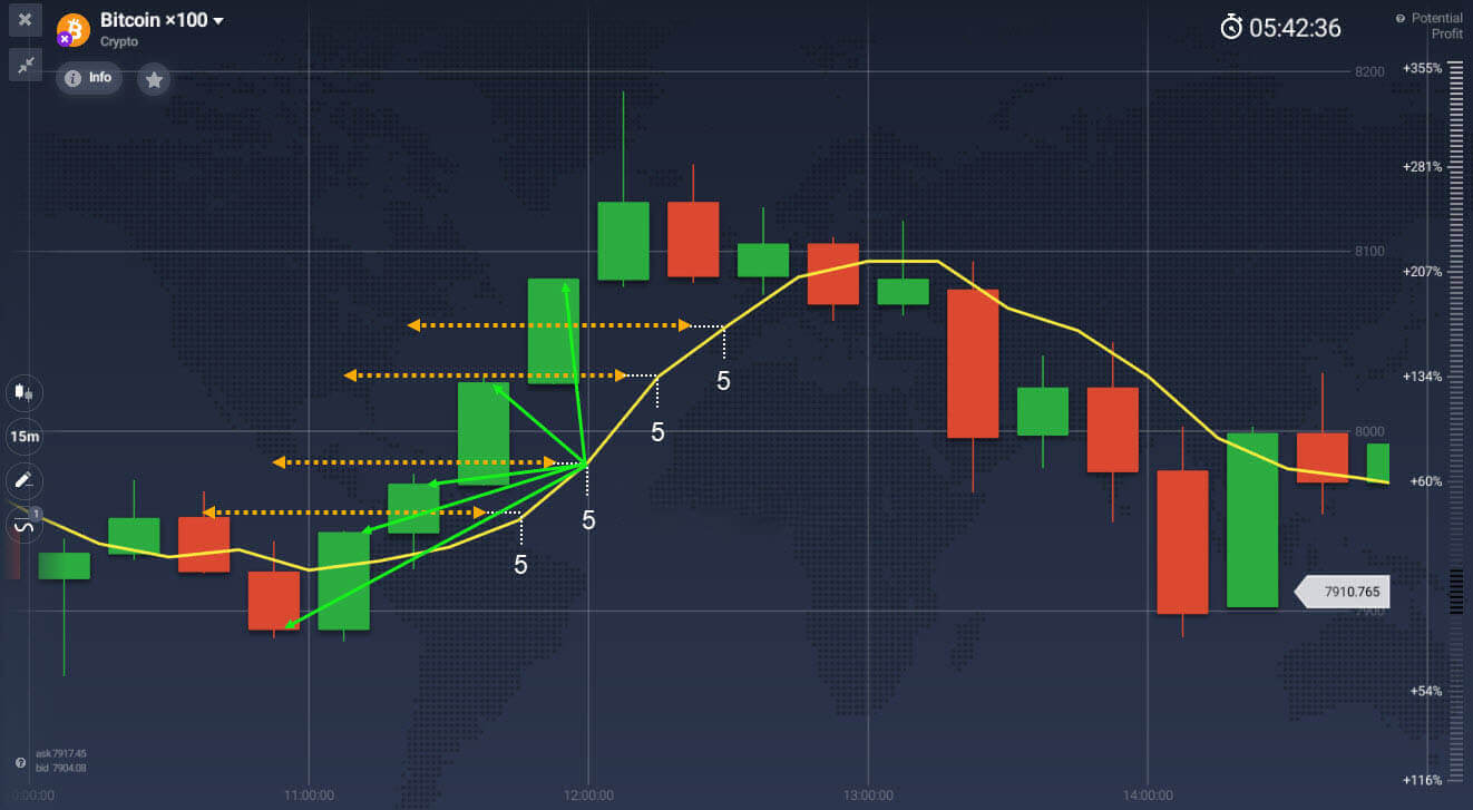 Moving average indicator explained on Quotex Moving average indicator explained on Quotex