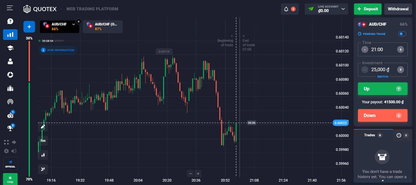 Logowanie do Quotex: Jak uzyskać dostęp do swojego konta