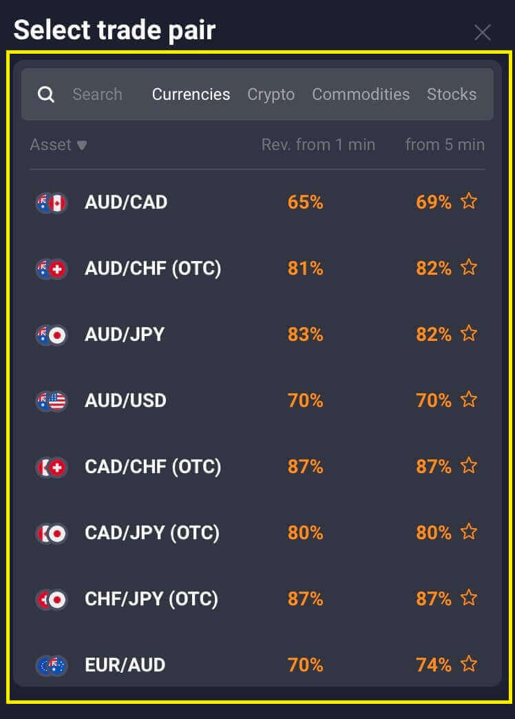 Quotexi mobiilirakenduse kauplemine: põhjalik juhend