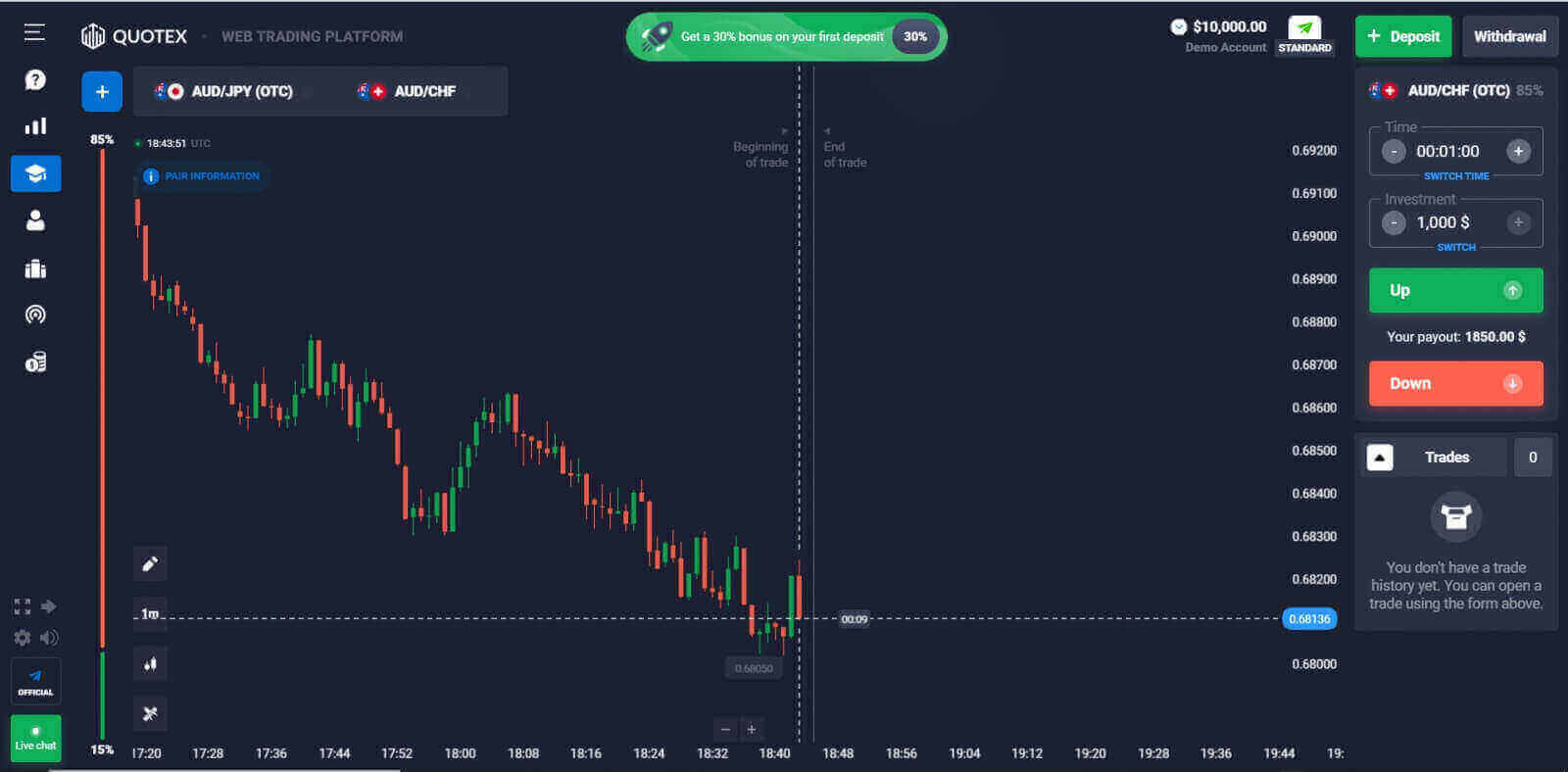 Quotexi ülevaade: kontotüübid, kauplemisplatvormid, hoiused ja väljamaksed