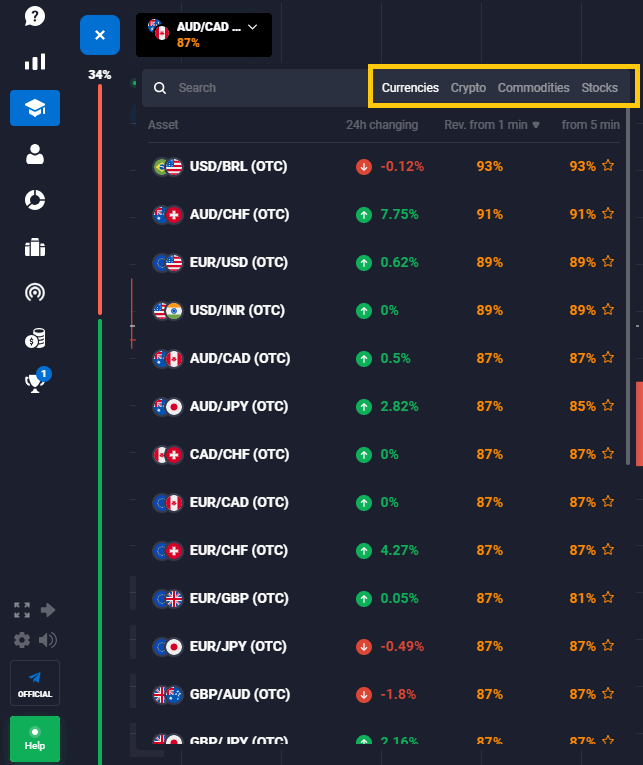 Quotex Trading Made Easy: руководство для начинающих
