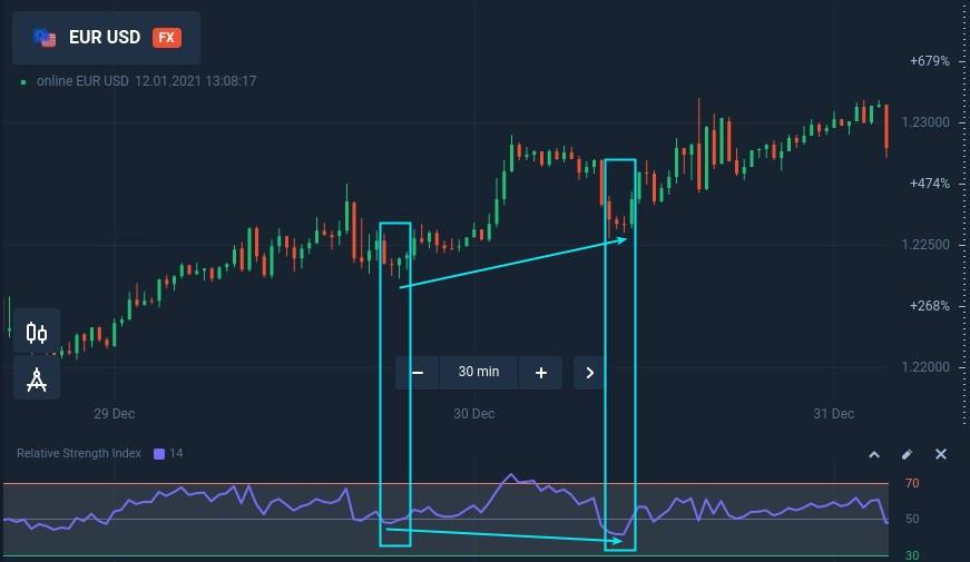 Trading pullbacks with hidden divergence at Quotex